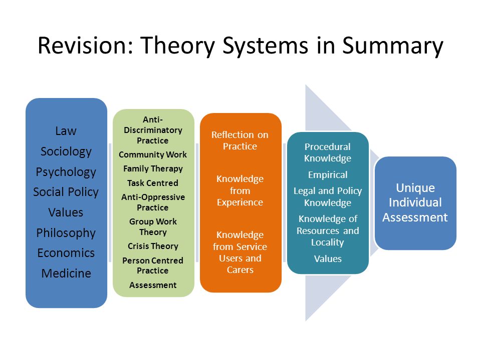 person centred values 2 essay Person-centred care made simple introduction 2 what is person-centred care 5 treatments based on their values and preferences. person centred values 2 essay Person-centred care made simple introduction 2 what is person-centred care 5 treatments based on their values and preferences.