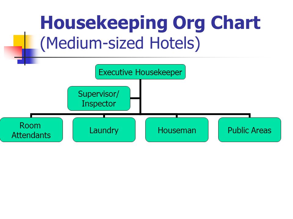 weaknesses of housekeeping department Housekeepercom’s ultimate guide to housekeeper interview questions before you start asking technical housekeeping what do you consider to be your weaknesses. weaknesses of housekeeping department Housekeepercom’s ultimate guide to housekeeper interview questions before you start asking technical housekeeping what do you consider to be your weaknesses.
