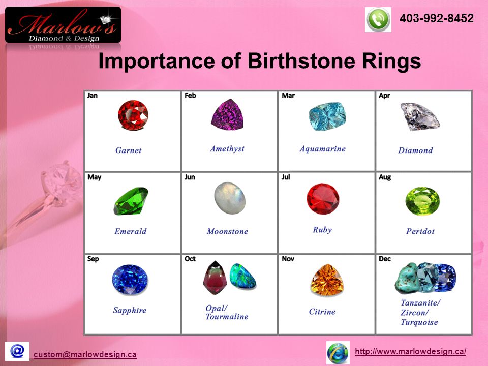 Importance of Birthstone Rings
