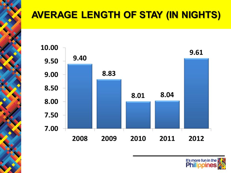 tourism development in the philippines tourism development in the philippines