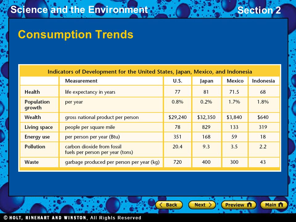 Science and the Environment Section 2 Consumption Trends