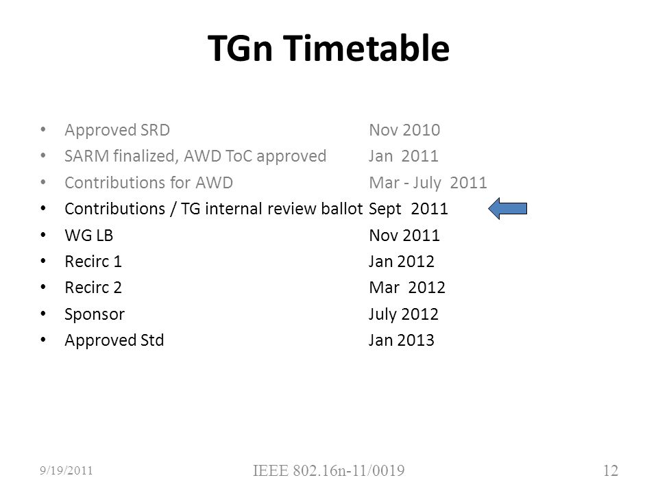 TGn Timetable Approved SRD Nov 2010 SARM finalized, AWD ToC approvedJan 2011 Contributions for AWDMar - July 2011 Contributions / TG internal review ballotSept 2011 WG LB Nov 2011 Recirc 1 Jan 2012 Recirc 2 Mar 2012 Sponsor July 2012 Approved Std Jan /19/ IEEE n-11/0019