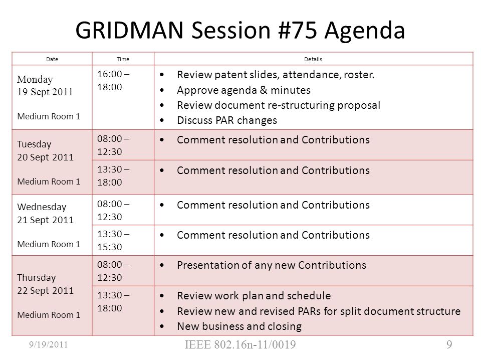 GRIDMAN Session #75 Agenda 9/19/2011 IEEE n-11/ DateTimeDetails Monday 19 Sept 2011 Medium Room 1 16:00 – 18:00 Review patent slides, attendance, roster.