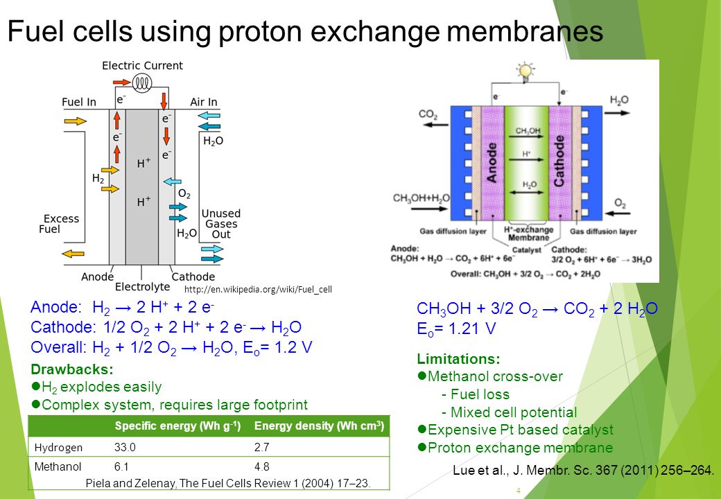 proton exchange membrane pem fuel cells Fuel cells, electrolyzers and batteries gas diffusion layers (gdls) are crucial components for proton exchange membrane fuel cells (pemfcs), since they modulate. proton exchange membrane pem fuel cells Fuel cells, electrolyzers and batteries gas diffusion layers (gdls) are crucial components for proton exchange membrane fuel cells (pemfcs), since they modulate.
