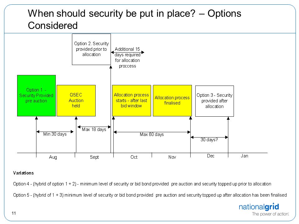 11 When should security be put in place – Options Considered
