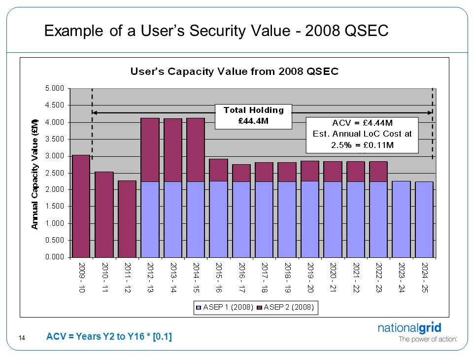 14 Example of a User’s Security Value QSEC ACV = Years Y2 to Y16 * [0.1]