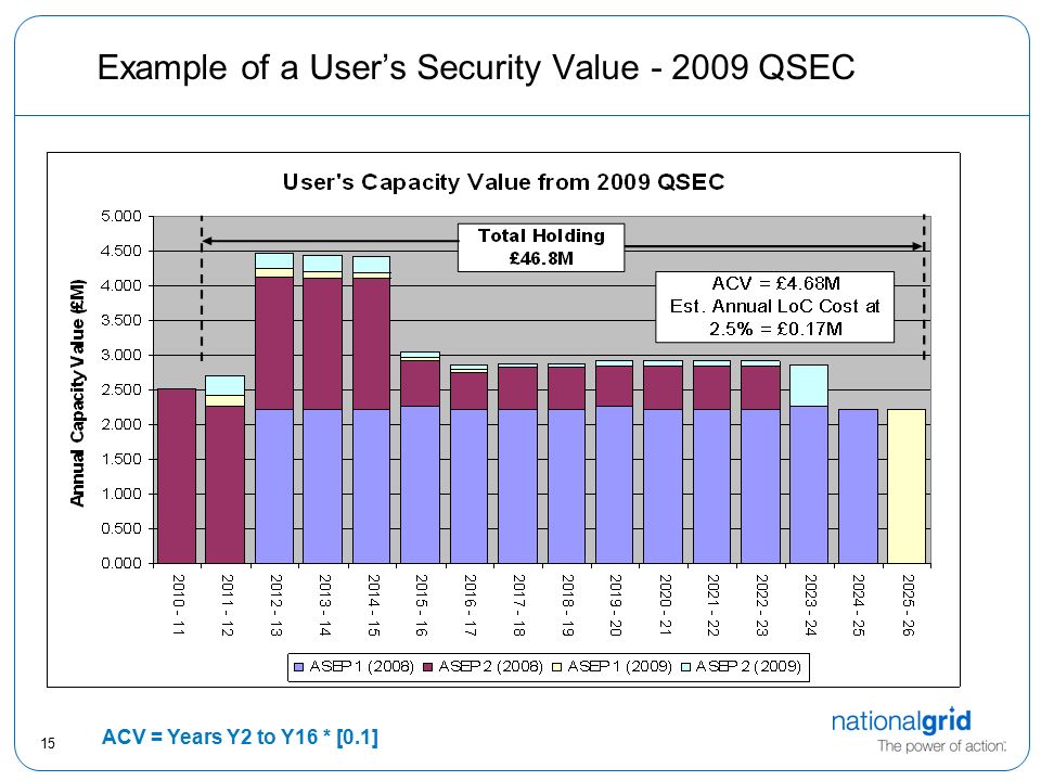 15 Example of a User’s Security Value QSEC ACV = Years Y2 to Y16 * [0.1]