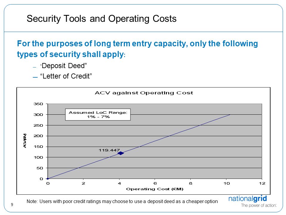 9 Security Tools and Operating Costs For the purposes of long term entry capacity, only the following types of security shall apply :  Deposit Deed  Letter of Credit Note: Users with poor credit ratings may choose to use a deposit deed as a cheaper option
