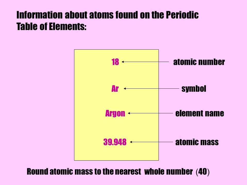 Section 1 Matter Has Mass And Volume Anything That 26 Information About Atoms Found On The Periodic Table Of Elements 18 Ar Argon 39 948 Atomic Number Symbol Element Name Mass Round To