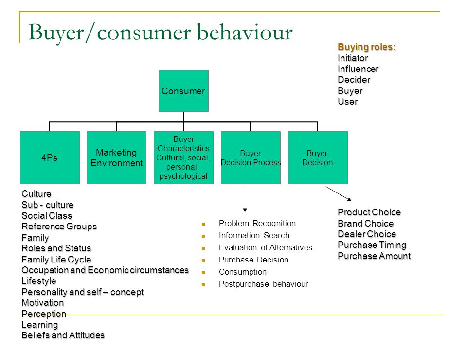 consumer bahavior Studying customer behavior in retail stores william applebaum stop 6 shop, inc studies of customer behavior in re- the terms customer and consumer. consumer bahavior Studying customer behavior in retail stores william applebaum stop 6 shop, inc studies of customer behavior in re- the terms customer and consumer.