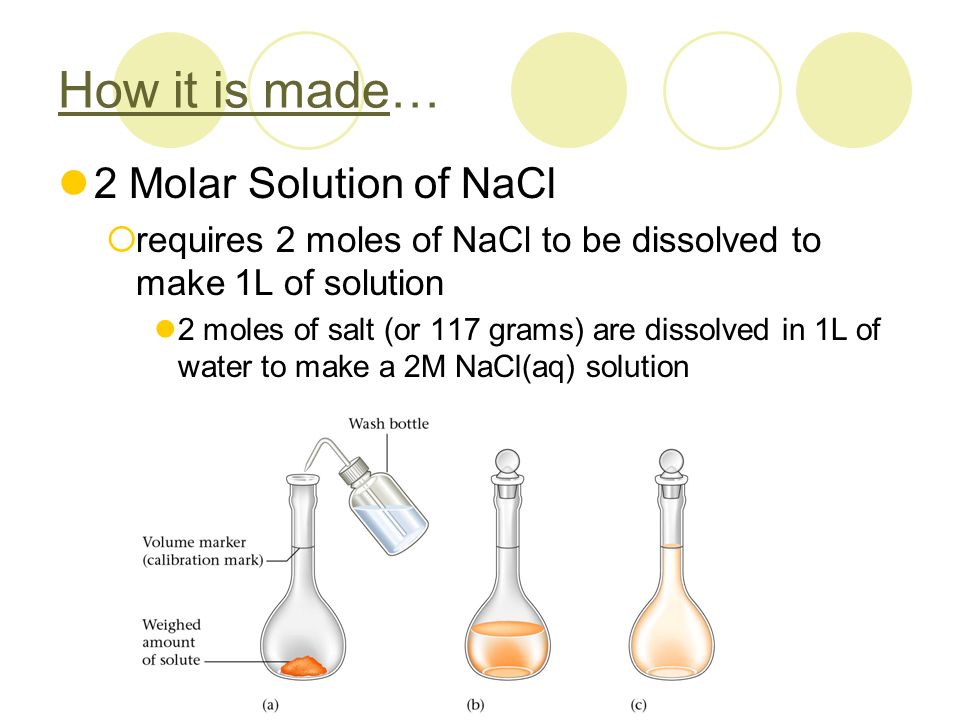 How it is made… 2 Molar Solution of NaCl  requires 2 moles of NaCl to be dissolved to make 1L of solution 2 moles of salt (or 117 grams) are dissolved in 1L of water to make a 2M NaCl(aq) solution