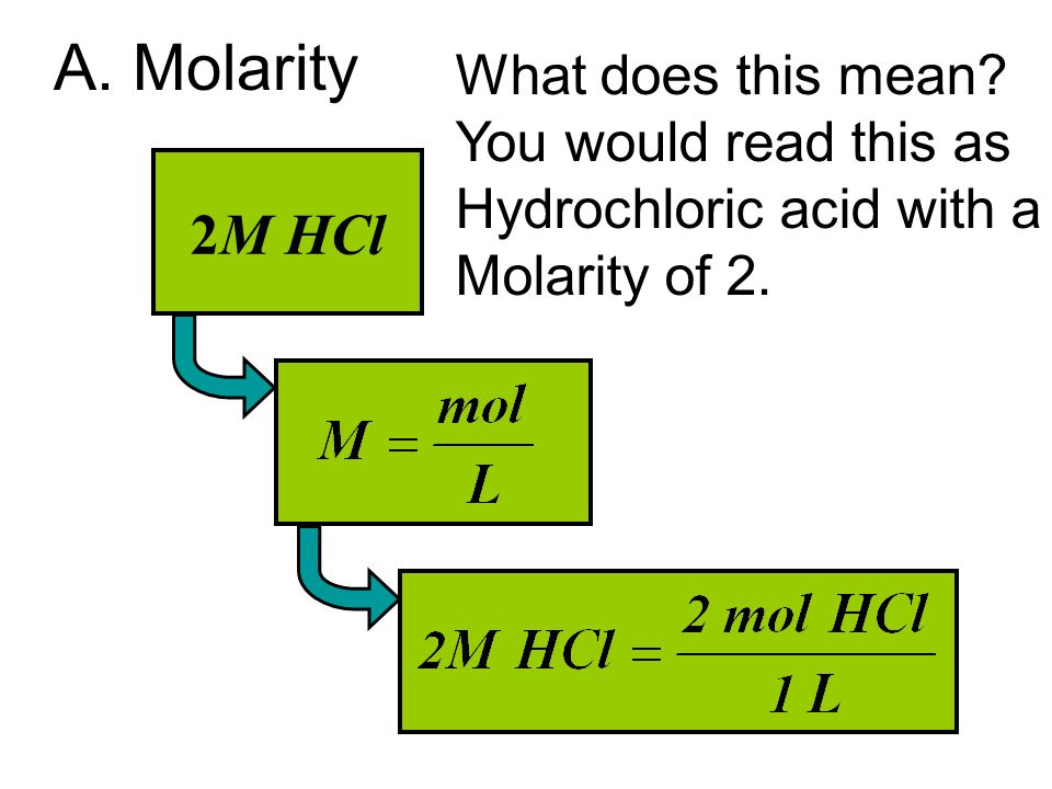A. Molarity 2M HCl What does this mean.