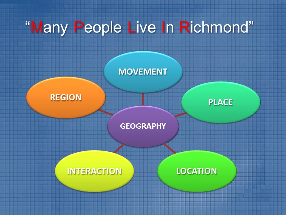 Many People Live In Richmond GEOGRAPHY MOVEMENT PLACE LOCATIONINTERACTION REGION