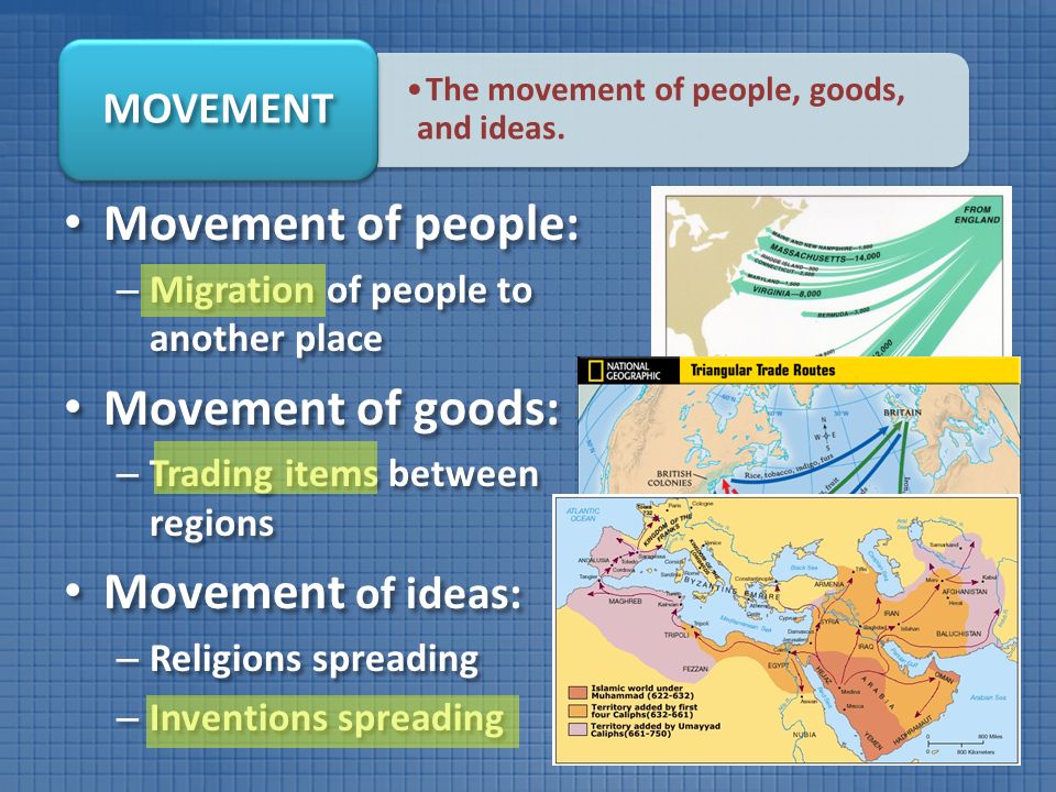 Movement of people: Movement of people: – Migration of people to another place Movement of goods: Movement of goods: – Trading items between regions Movement of ideas: Movement of ideas: – Religions spreading – Inventions spreading The movement of people, goods, and ideas.