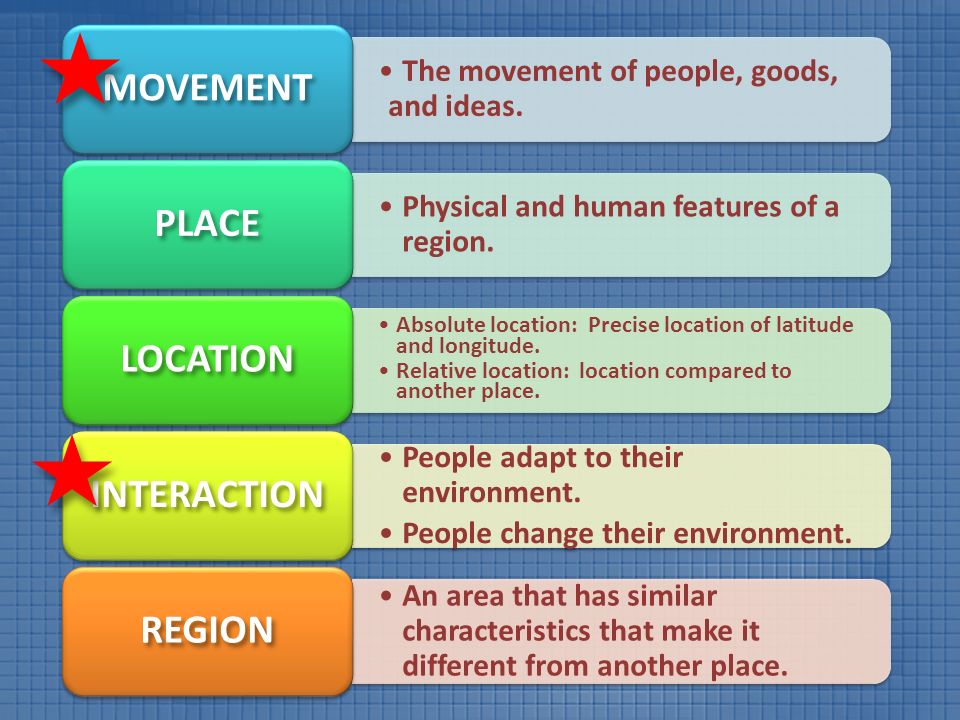 The movement of people, goods, and ideas. MOVEMENT Physical and human features of a region.