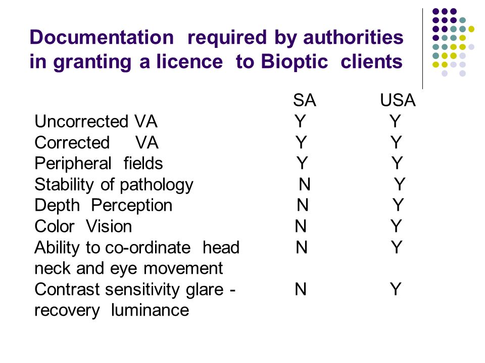 Documentation required by authorities in granting a licence to Bioptic clients SA USA Uncorrected VA Y Y Corrected VA Y Y Peripheral fields Y Y Stability of pathology N Y Depth Perception N Y Color Vision N Y Ability to co-ordinate head N Y neck and eye movement Contrast sensitivity glare - N Y recovery luminance
