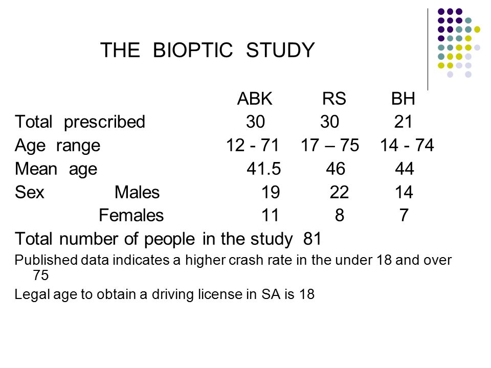 THE BIOPTIC STUDY ABK RS BH Total prescribed Age range – Mean age Sex Males Females Total number of people in the study 81 Published data indicates a higher crash rate in the under 18 and over 75 Legal age to obtain a driving license in SA is 18