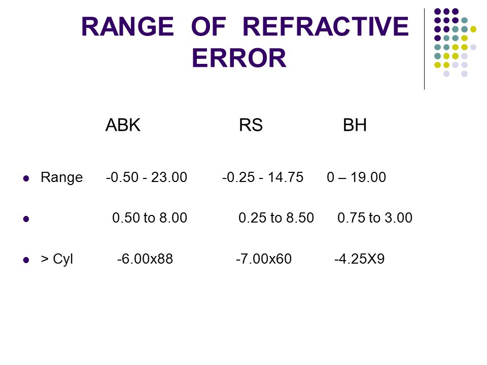 RANGE OF REFRACTIVE ERROR ABK RS BH Range – to to to 3.00 > Cyl -6.00x x X9