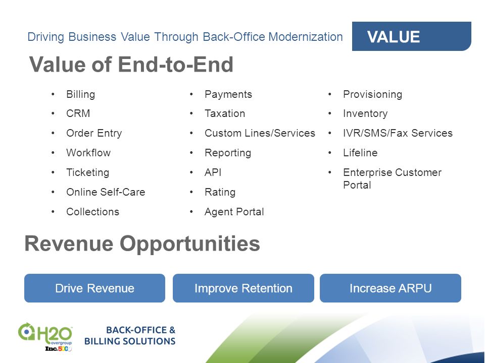 VALUE Driving Business Value Through Back-Office Modernization Value of End-to-End Revenue Opportunities BillingPaymentsProvisioning CRMTaxationInventory Order EntryCustom Lines/ServicesIVR/SMS/Fax Services WorkflowReportingLifeline TicketingAPIEnterprise Customer Portal Online Self-CareRating CollectionsAgent Portal Drive RevenueImprove RetentionIncrease ARPU