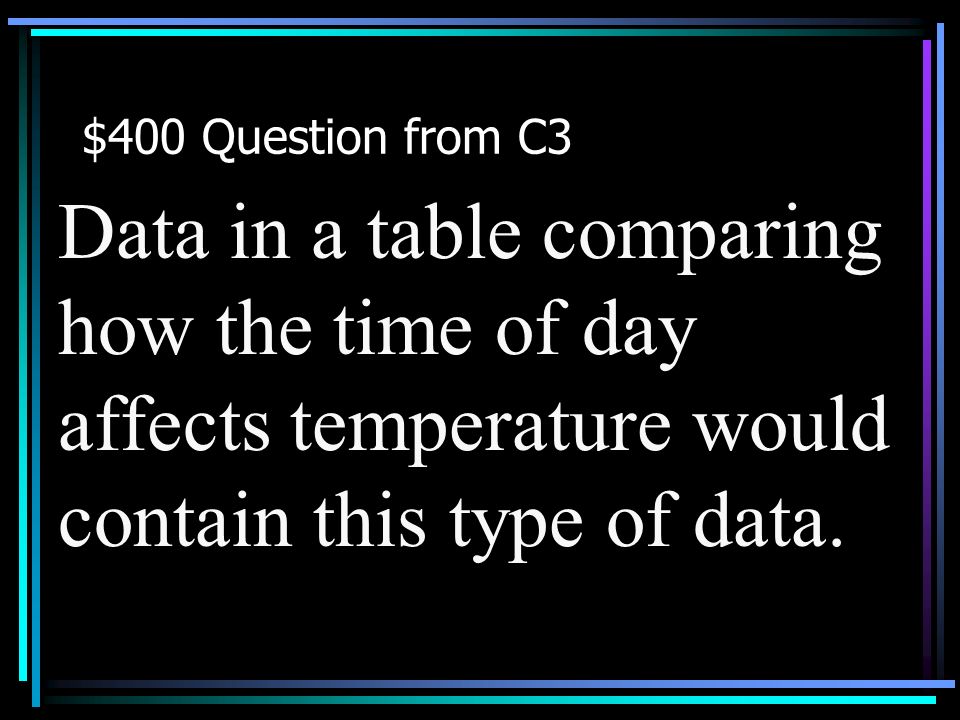 $300 Answer from C3 What is recorded and analyzed and Measured quantitatively and/or qualitatively.