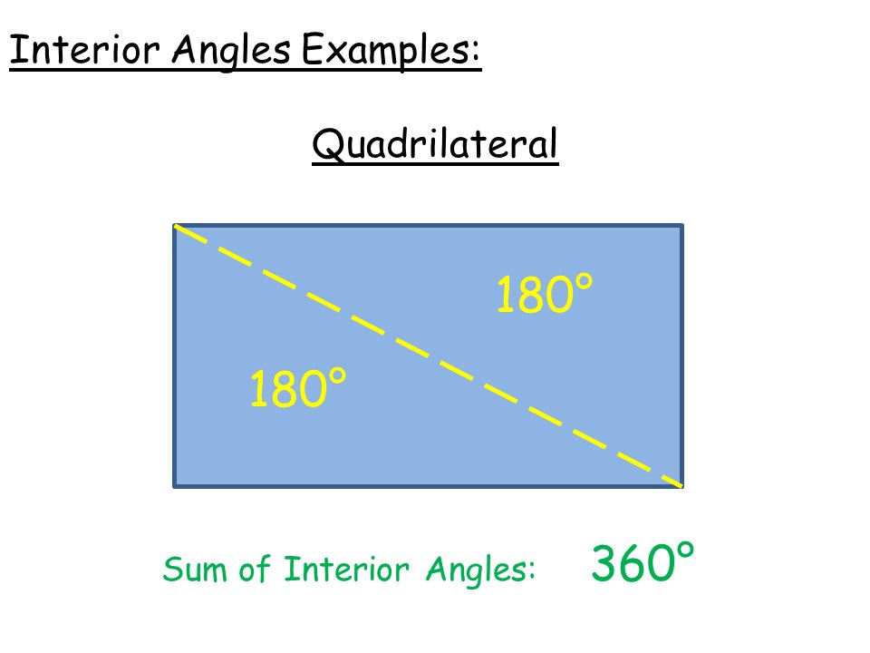 180° Quadrilateral Interior Angles Examples: Sum of Interior Angles: 360°