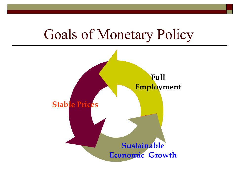 Goals of Monetary Policy Stable Prices Sustainable Economic Growth Full Employment