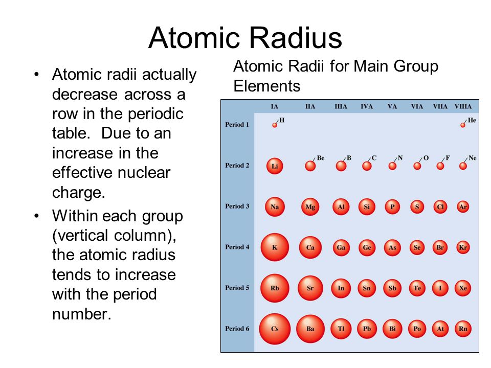 atomic radius atomic radii actually decrease across a row in the periodic table - Periodic Table Column Charges atomic radius atomic radii actually decrease across a row in the periodic table - Periodic Table Column Charges