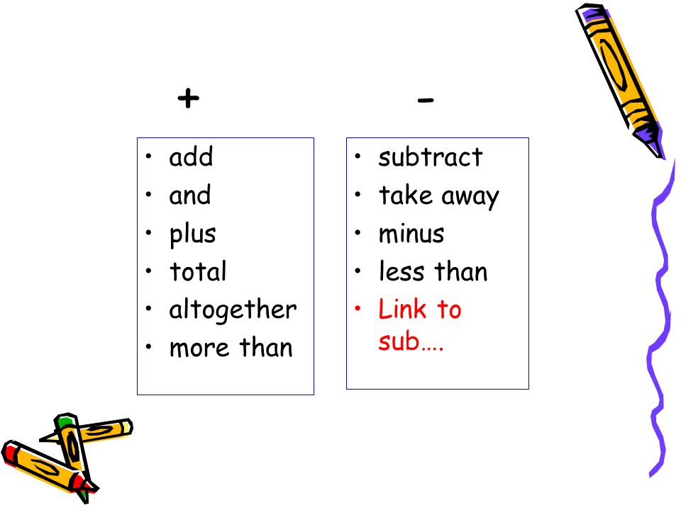 + - add and plus total altogether more than subtract take away minus less than Link to sub….