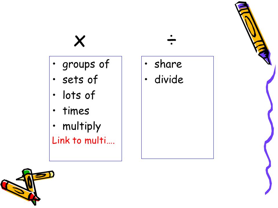 x ÷ groups of sets of lots of times multiply Link to multi…. share divide