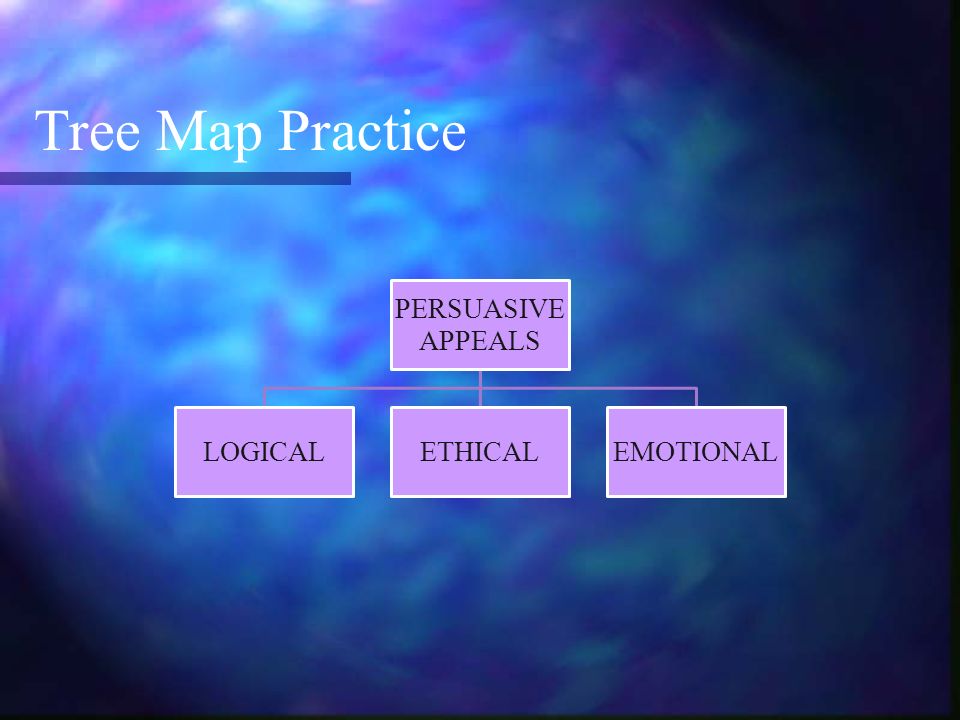 Tree Map Practice PERSUASIVE APPEALS LOGICALETHICALEMOTIONAL