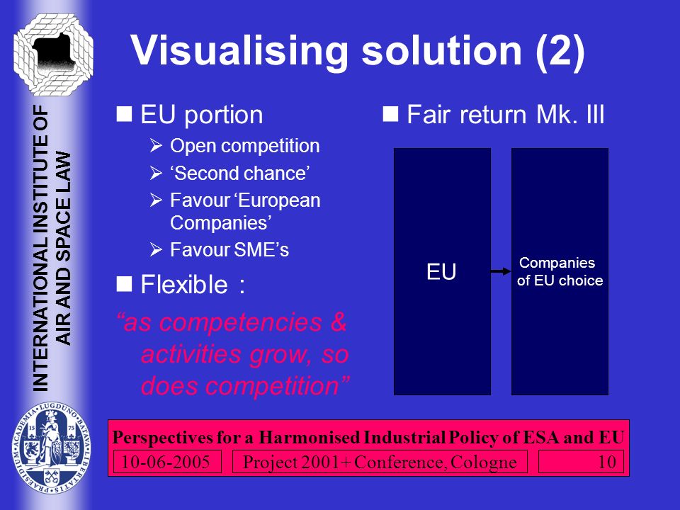 Perspectives for a Harmonised Industrial Policy of ESA and EU INTERNATIONAL INSTITUTE OF AIR AND SPACE LAW Project Conference, Cologne Visualising solution (2) EU portion  Open competition  ‘Second chance’  Favour ‘European Companies’  Favour SME’s Flexible : as competencies & activities grow, so does competition Fair return Mk.