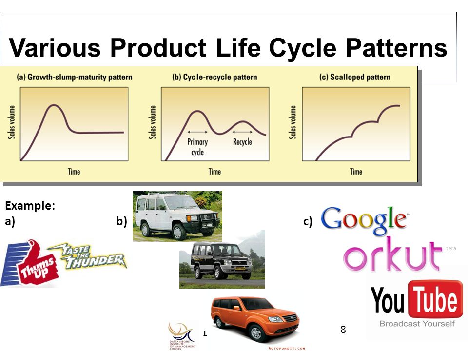 product life cycle examples