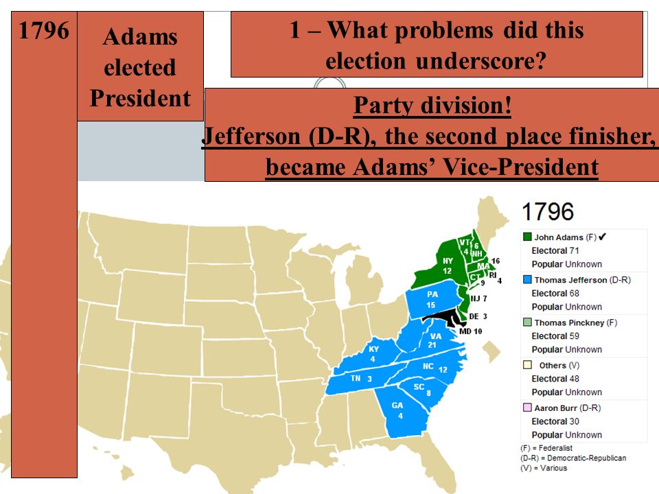 1796 Adams elected President 1 – What problems did this election underscore.