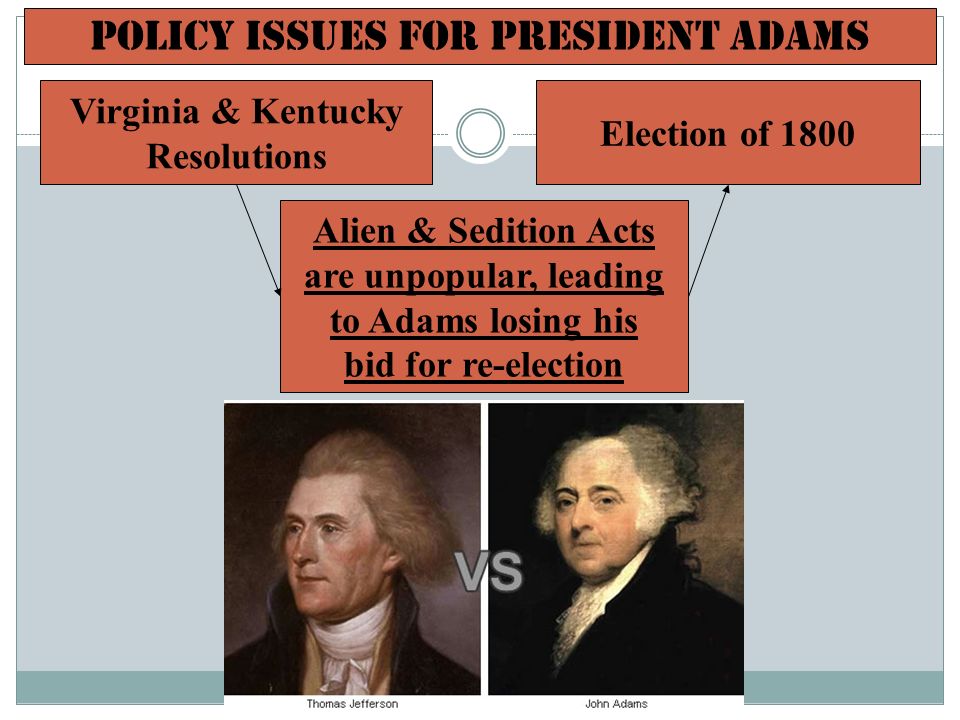 Policy Issues for President Adams Alien & Sedition Acts are unpopular, leading to Adams losing his bid for re-election Virginia & Kentucky Resolutions Election of 1800