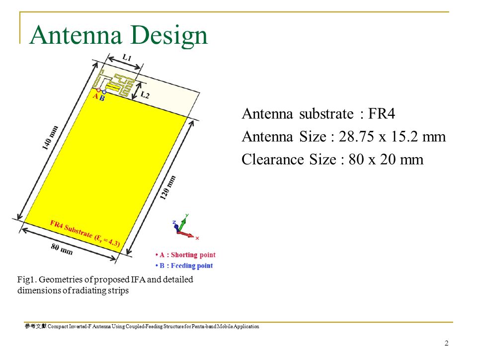 2 antenna design antenna substrate : fr4 antenna size : 28