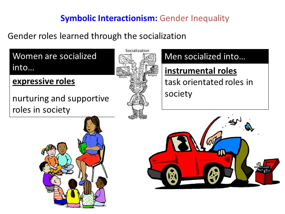 gender roles 3 essay Gender roles are one of the most dangerous roles that society faces today with all of the controversy applied to male vs female dominance in households, and in the workplace, there seems to be an argument either way. gender roles 3 essay Gender roles are one of the most dangerous roles that society faces today with all of the controversy applied to male vs female dominance in households, and in the workplace, there seems to be an argument either way.