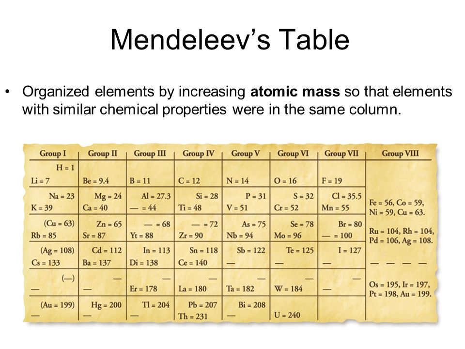 3 mendeleevs table organized elements by increasing atomic mass so that elements with similar chemical properties were in the same column - Chemistry Periodic Table Atomic Mass 3 mendeleevs table organized elements by increasing atomic mass so that elements with similar chemical properties were in the same column - Chemistry Periodic Table Atomic Mass