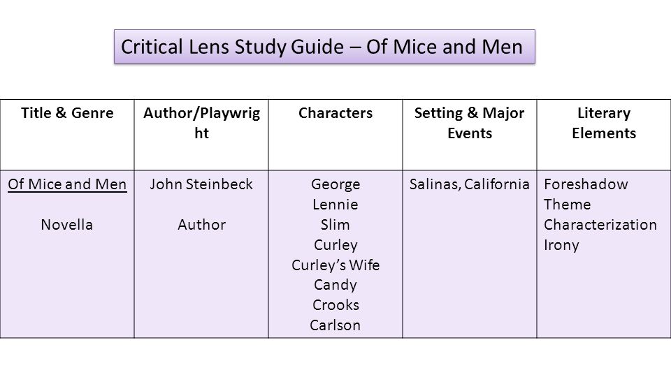 of mice and men a critical Of mice, models, and men a critical evaluation of animal research of mice, models, and men is the first exhaustive treatment of all areas--empirical and. of mice and men a critical Of mice, models, and men a critical evaluation of animal research of mice, models, and men is the first exhaustive treatment of all areas--empirical and.
