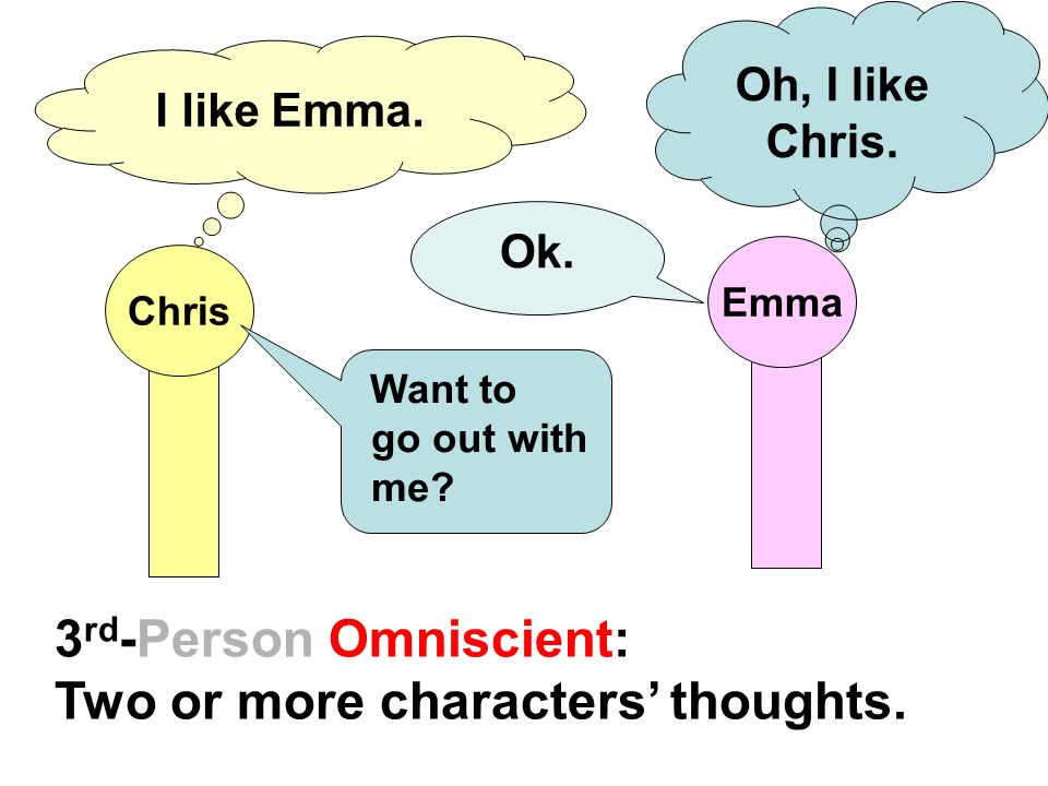 3 rd -Person Omniscient: Two or more characters’ thoughts.