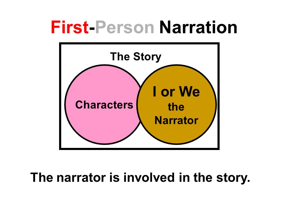 First-Person Narration The narrator is involved in the story.