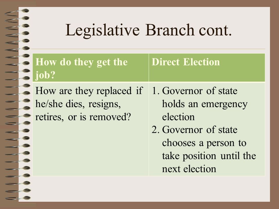 Legislative Branch cont. How do they get the job.