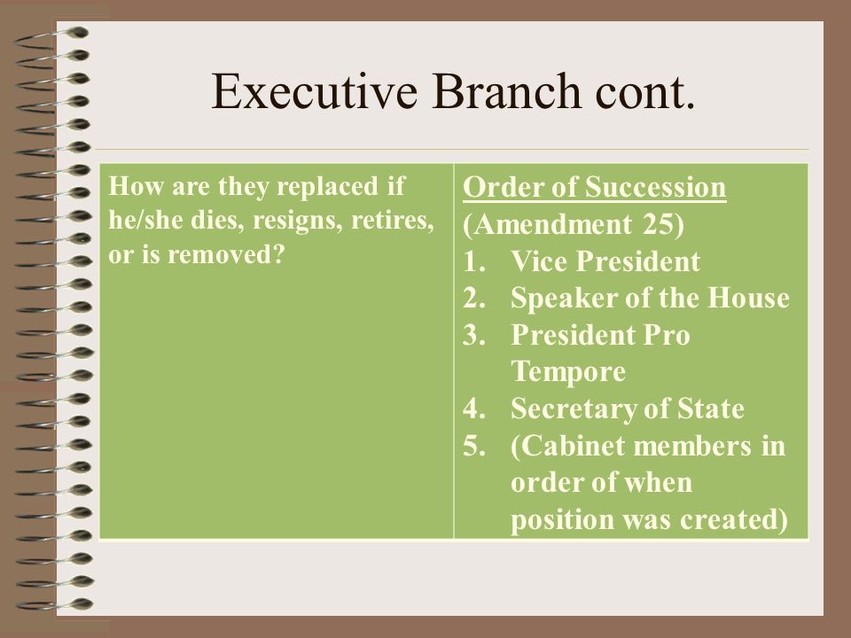 Executive Branch cont. How are they replaced if he/she dies, resigns, retires, or is removed.