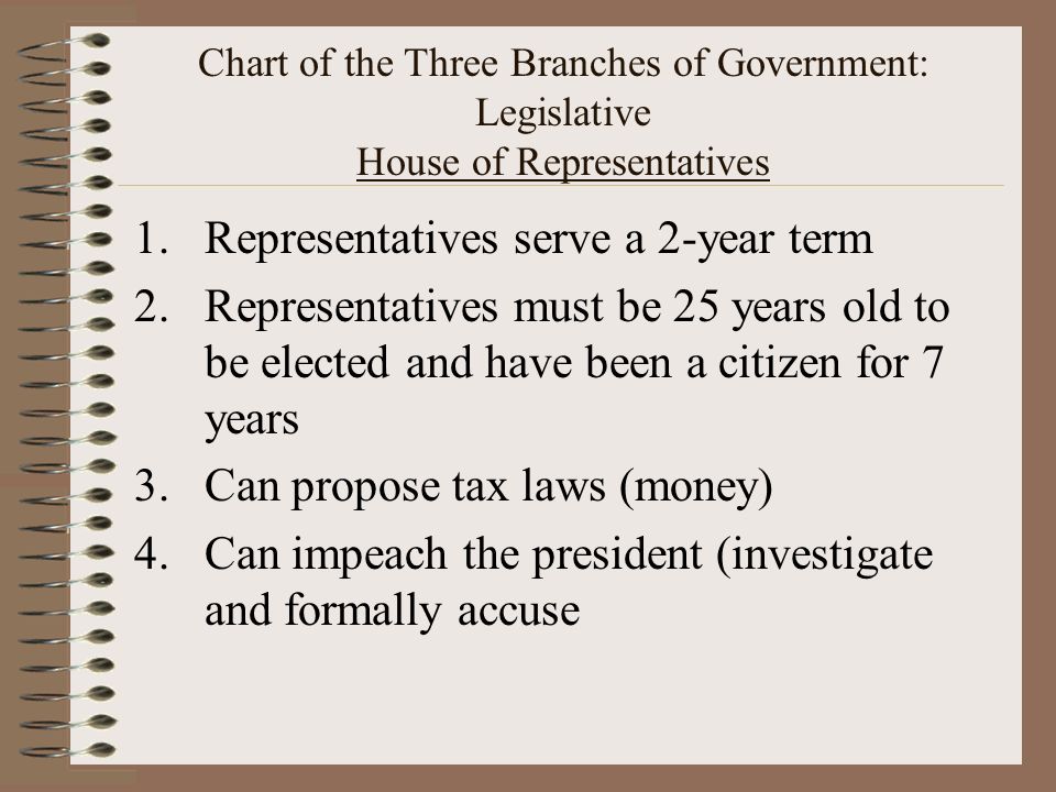 Chart of the Three Branches of Government: Legislative House of Representatives 1.Representatives serve a 2-year term 2.Representatives must be 25 years old to be elected and have been a citizen for 7 years 3.Can propose tax laws (money) 4.Can impeach the president (investigate and formally accuse