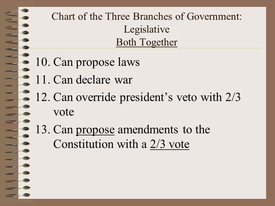 Chart of the Three Branches of Government: Legislative Both Together 10.