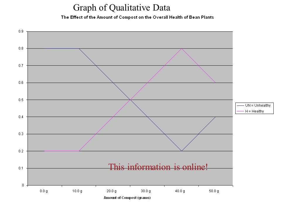module 2 lab report final draft Quality systems manual (qsm) version 5: mar 2012 2 report type 3 draft final document expected by fall 2012. module 2 lab report final draft Quality systems manual (qsm) version 5: mar 2012 2 report type 3 draft final document expected by fall 2012.