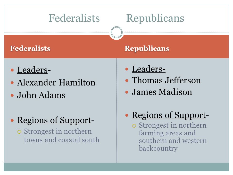 Federalists Republicans Leaders- Alexander Hamilton John Adams Regions of Support-  Strongest in northern towns and coastal south Leaders- Thomas Jefferson James Madison Regions of Support-  Strongest in northern farming areas and southern and western backcountry Federalists Republicans