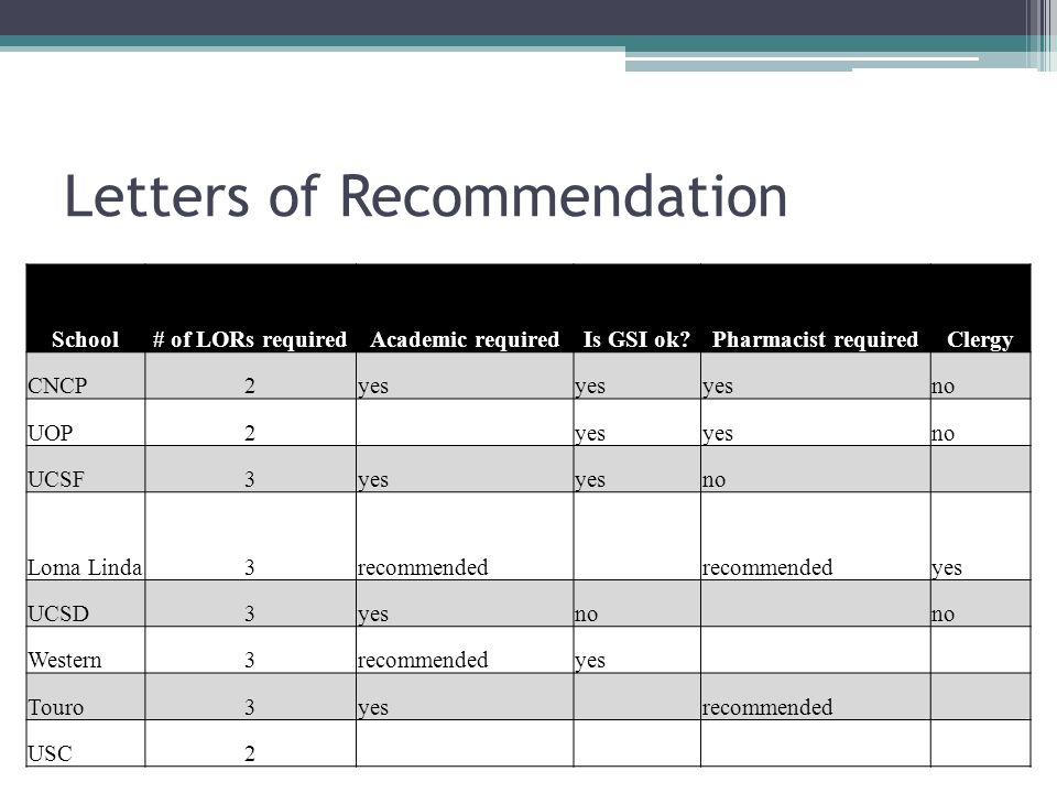 pills 8 th general meeting pharmacy application workshop april 7 uop pharmacy letter of recommendation