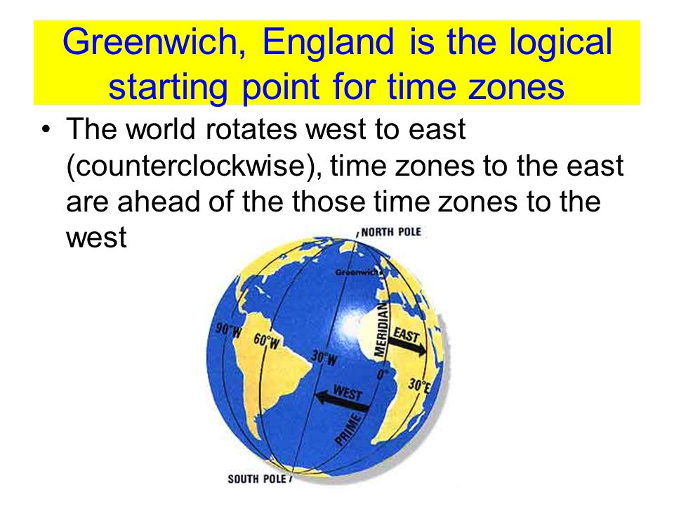 Greenwich, England is the logical starting point for time zones The world rotates west to east (counterclockwise), time zones to the east are ahead of the those time zones to the west