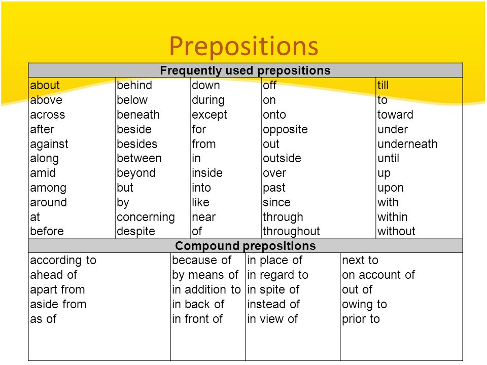 Prepositions Frequently used prepositions about above across after against along amid among around at before behind below beneath beside besides between beyond but by concerning despite down during except for from in inside into like near of off on onto opposite out outside over past since through throughout till to toward under underneath until up upon with within without Compound prepositions according to ahead of apart from aside from as of because of by means of in addition to in back of in front of in place of in regard to in spite of instead of in view of next to on account of out of owing to prior to