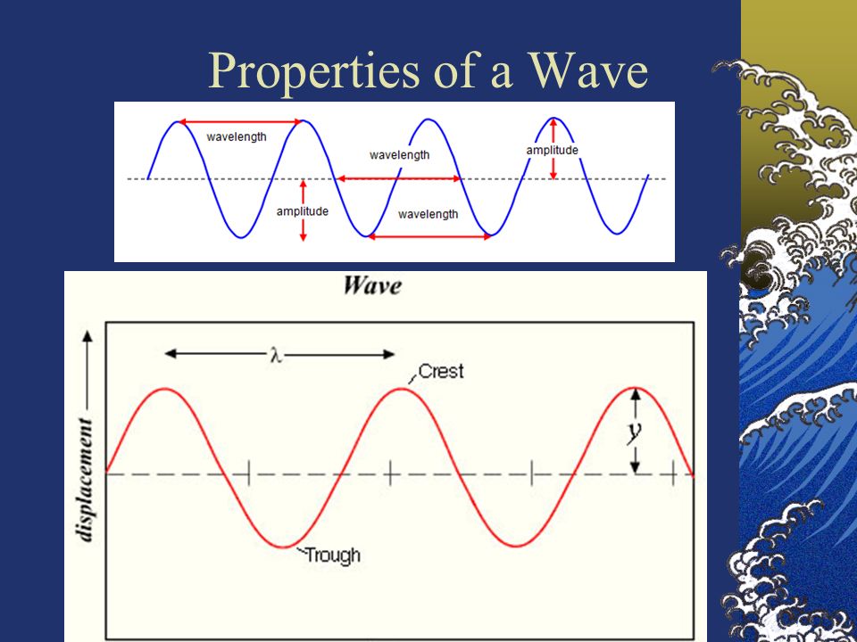 6 Properties of a Wave
